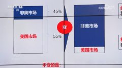 <b>核心 突围拓展多元市场中国外贸企业“两条腿”</b>
