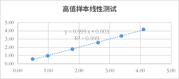 6_A6987V